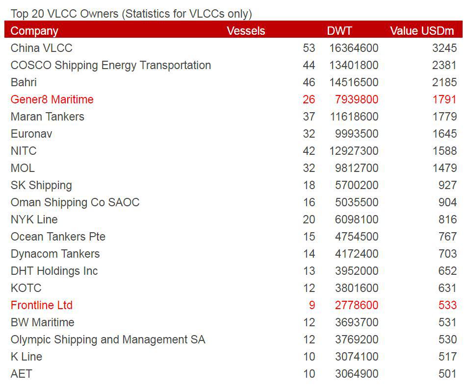 vlcc-vesselsvalue