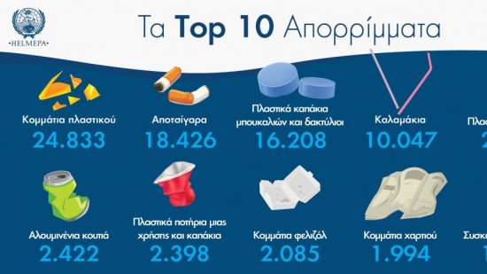 HELMEPA: 82 δράσεις καθαρισμού ακτών και βυθού σε κάθε γωνιά της Ελλάδας