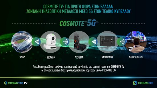 COSMOTE TV: Για πρώτη φορά στην Ελλάδα ζωντανή  τηλεοπτική μετάδοση μέσω 5G στον τελικό Κυπέλλου