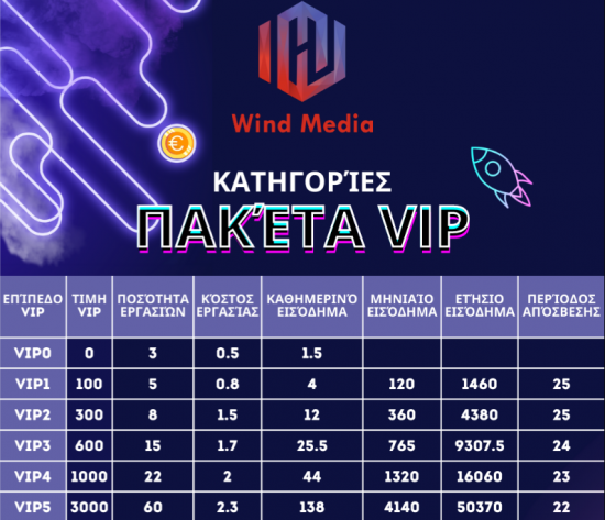 Έσκασε η πυραμίδα της Wind Media – Εμπλέκονται παιδιά πολιτικών;