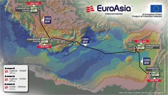 ΡΑΕ: Συνάντηση εργασίας για τον EuroAsia Interconnector