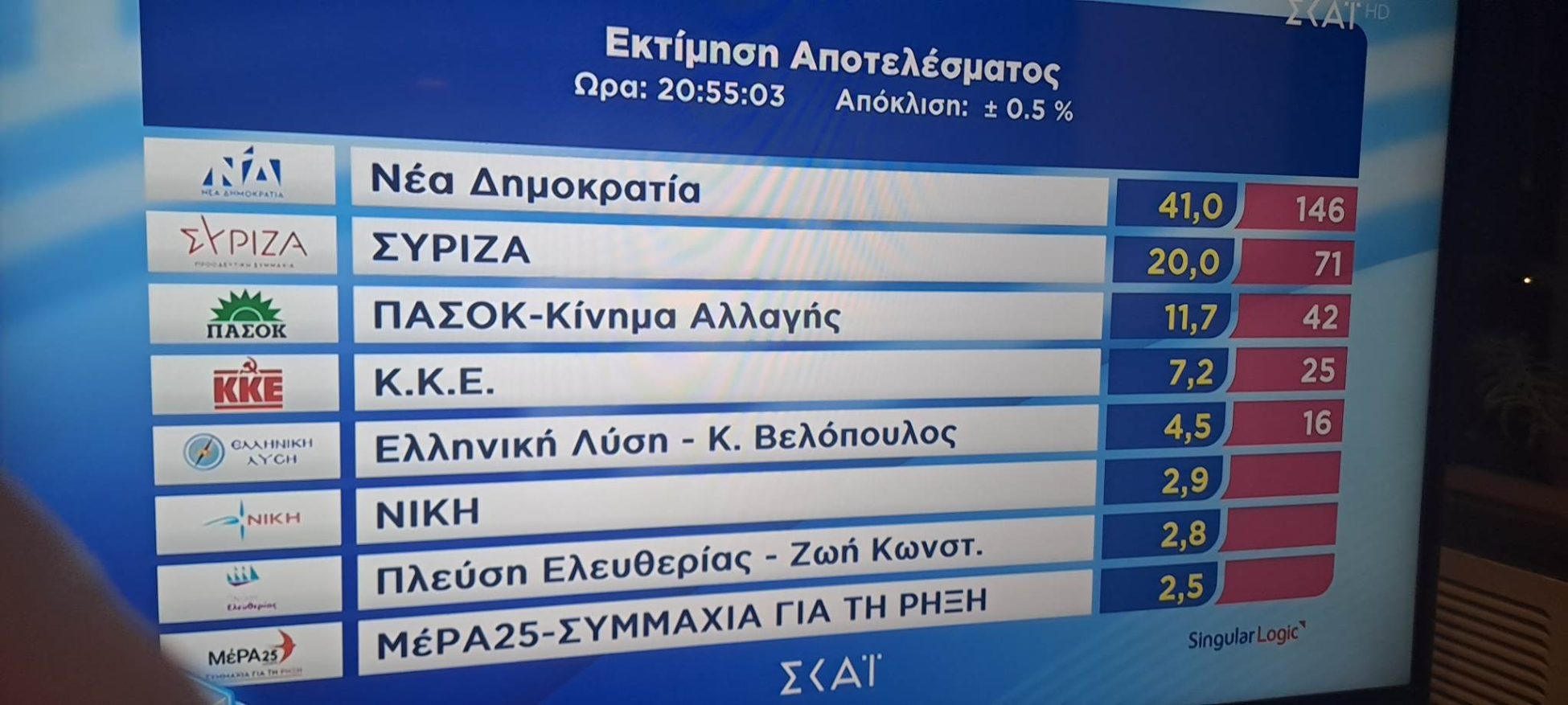 Πεντακομματική Βουλή εκτιμά το ΥΠΕΣ