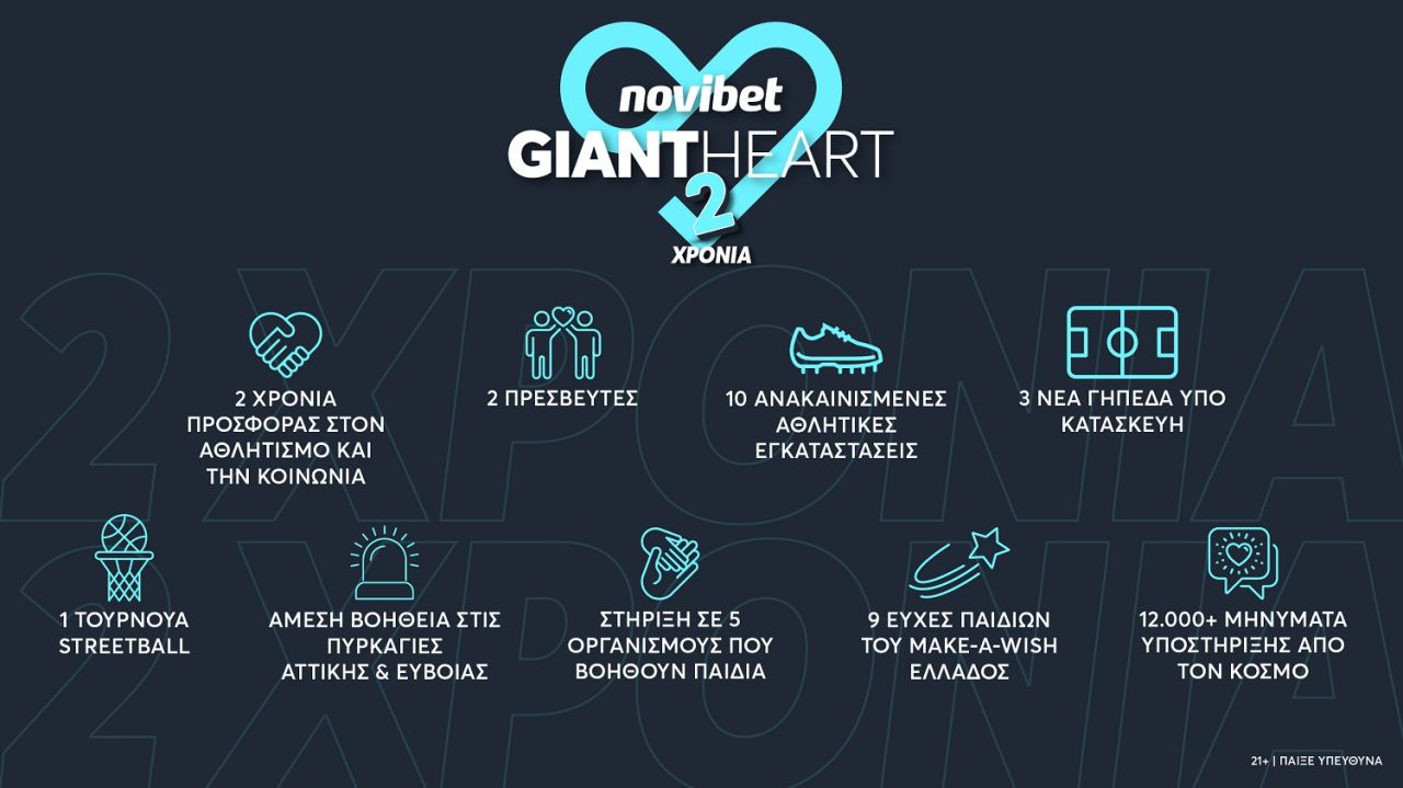 2 χρόνια Giant Heart από τη Novibet