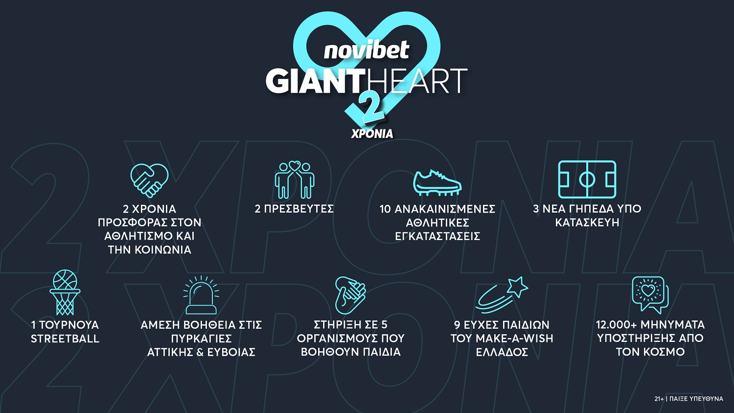 Το Giant Heart της Novibet γιορτάζει 2 χρόνια προσφοράς