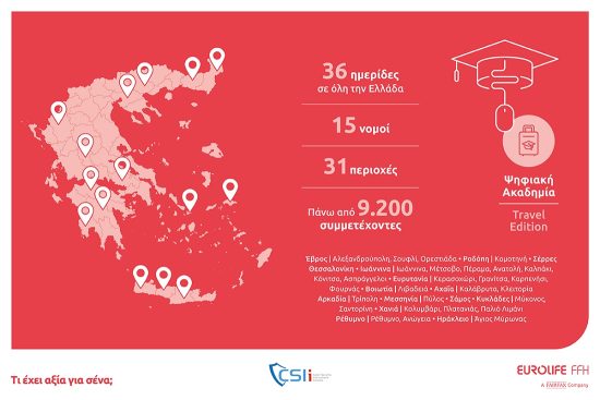 Eurolife FFH – Ολοκληρώθηκε η Ψηφιακή Ακαδημία: Travel Edition