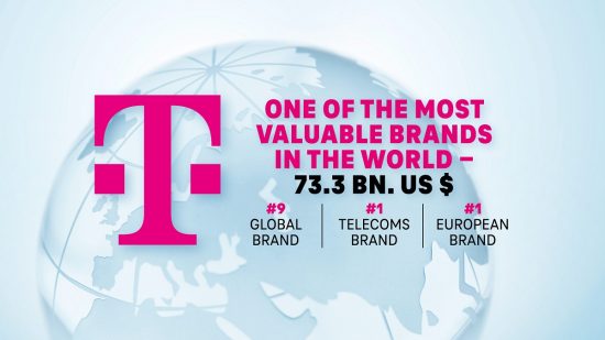 Η Telekom το πιο πολύτιμο brand τηλεπικοινωνιών στον κόσμο