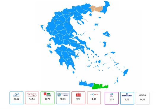 Υπ. Εσωτερικών: Στο 27,5% η ΝΔ στο 30% των ψήφων – Στο 14,5% ο ΣΥΡΙΖΑ, στο 13,8% το ΠΑΣΟΚ