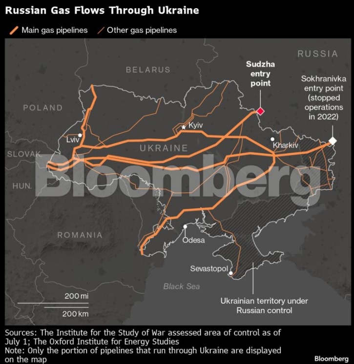 Οι ροές του ρωσικού φυσικού αερίου μέσω Ουκρανίας