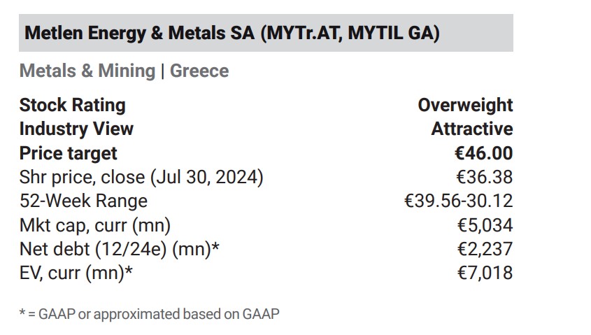 Morgan Stanley για Metlen (πίνακας)