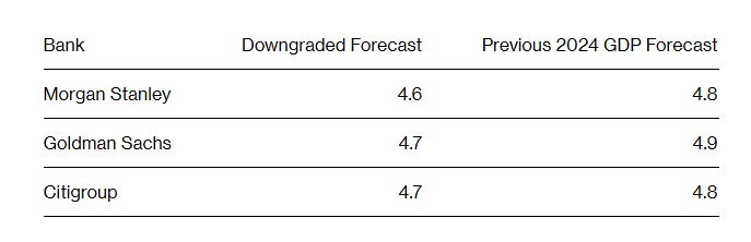 Πηγή: Bloomberg