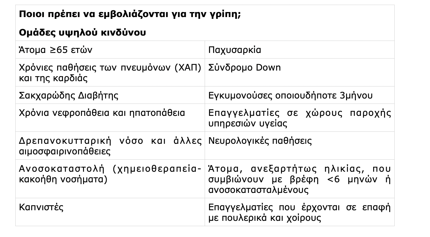 εμβολιασμός