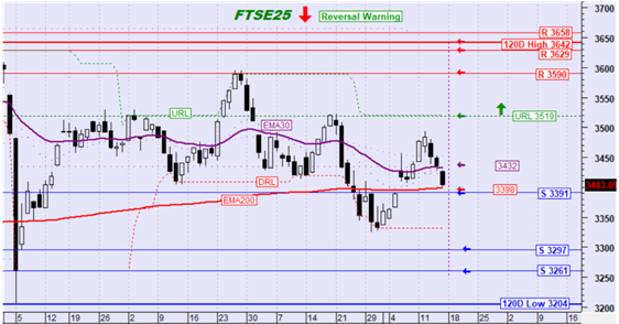 FTSE