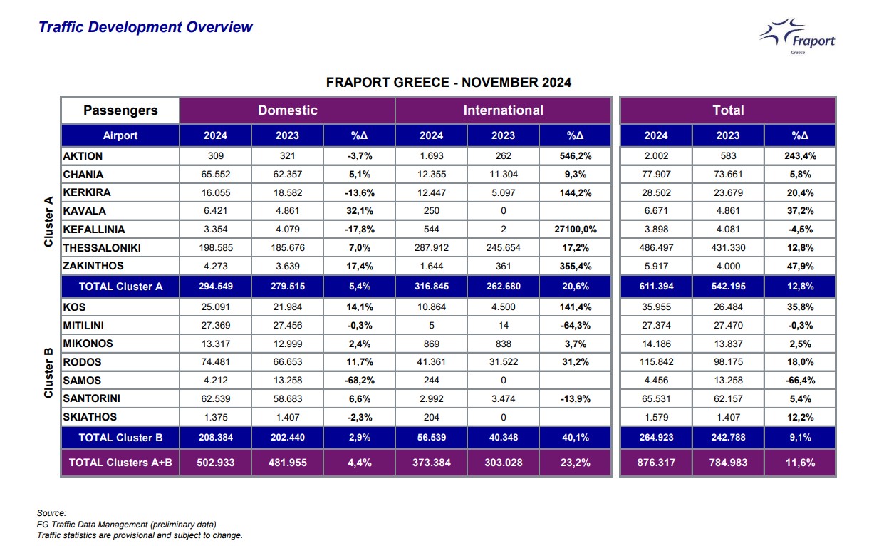 Fraport