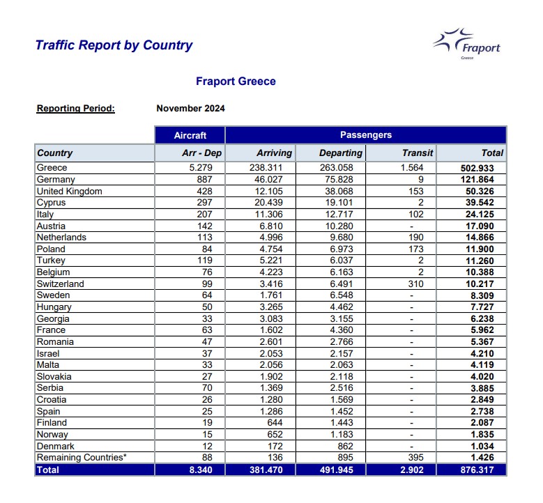 Fraport