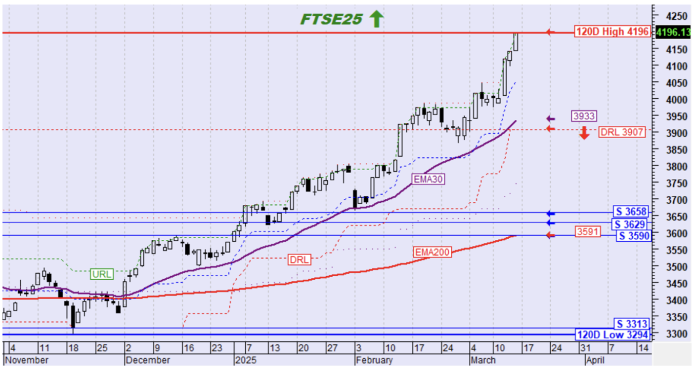 FTSE25