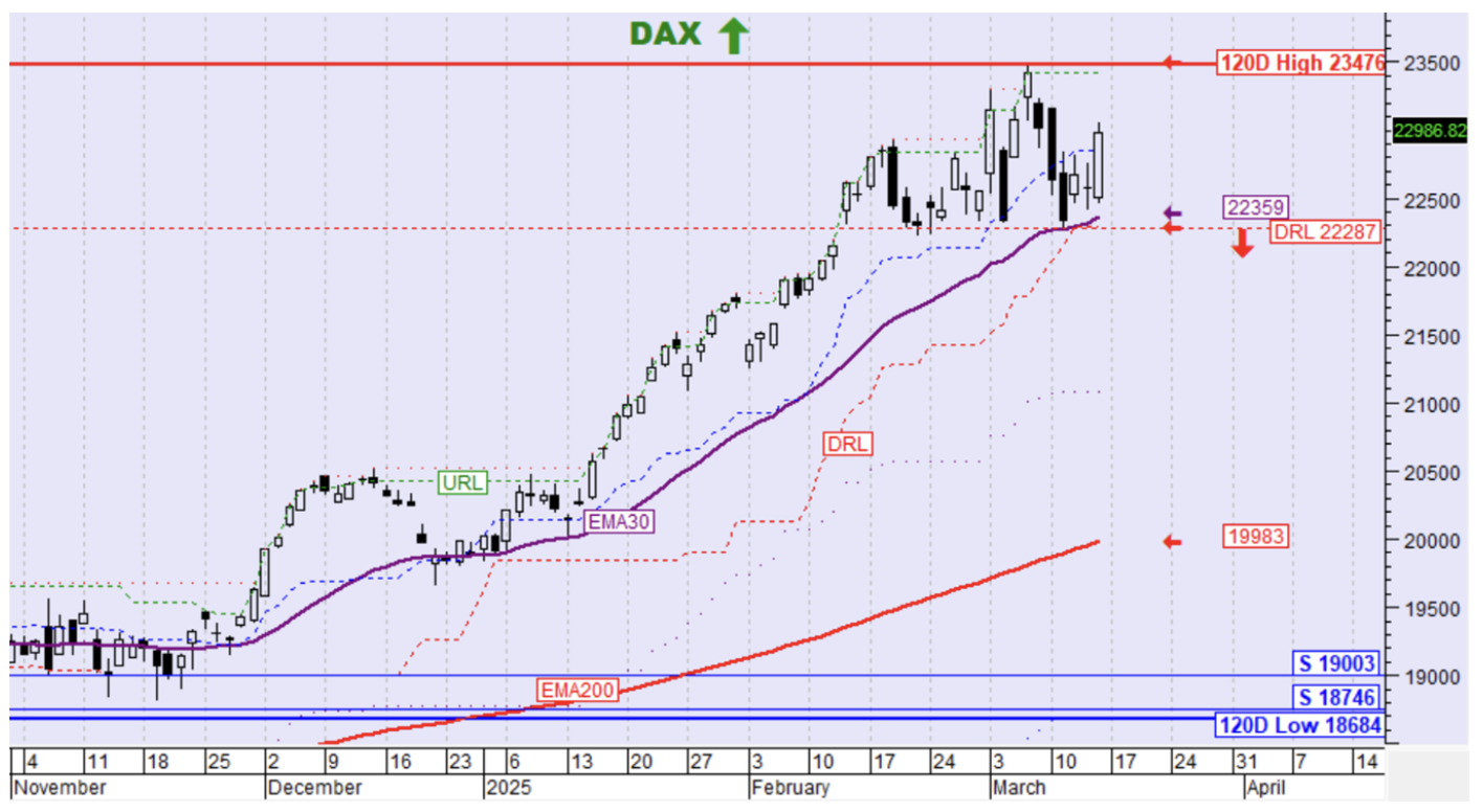 DAX