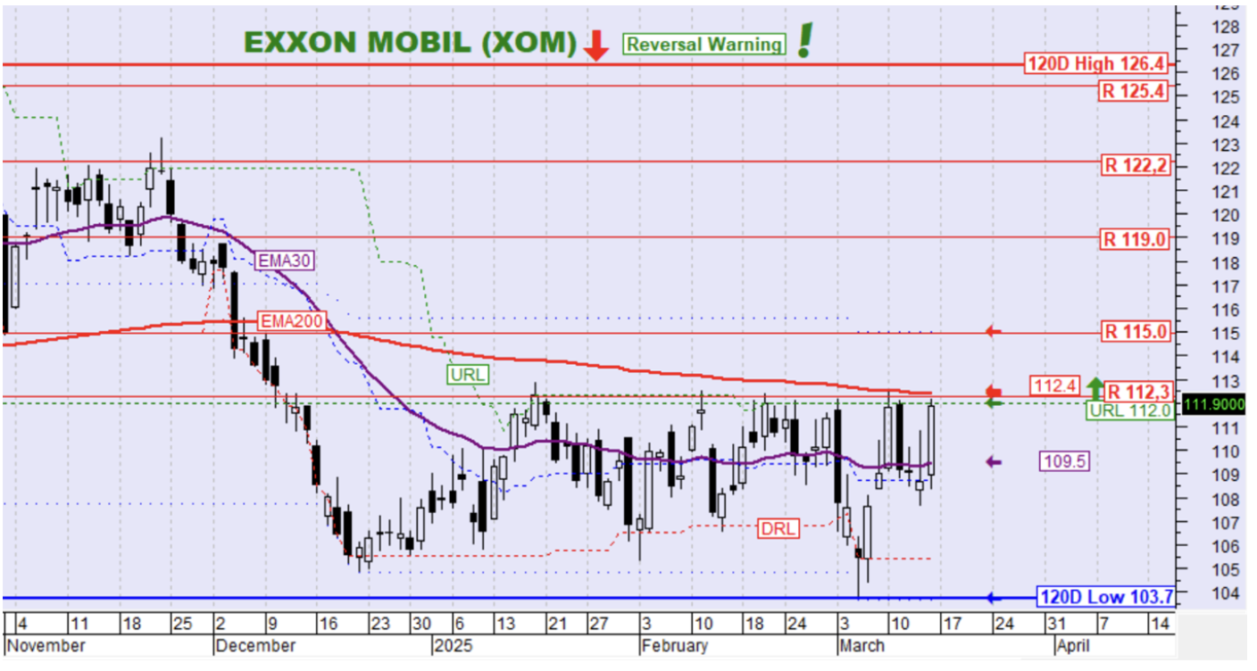 EXXON MOBIL